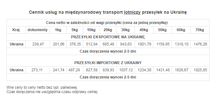 Ціни на послуги Globkurier.pl