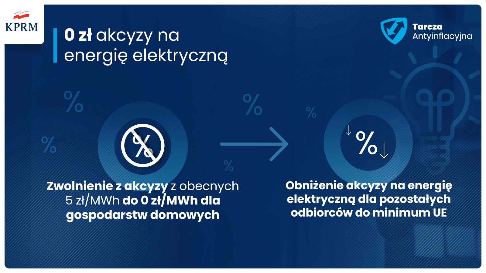 Боротьба з інфляцією по-польськи