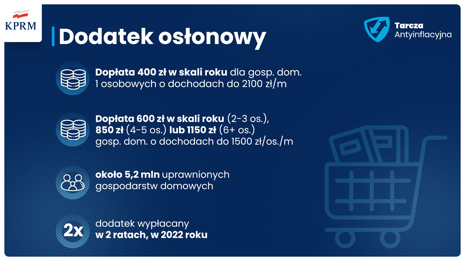 Боротьба з інфляцією по-польськи