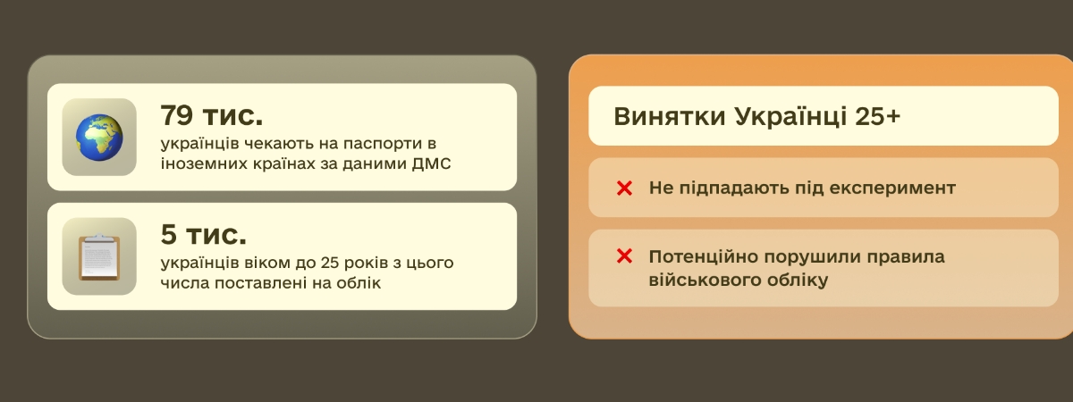 Дистанційне взяття на військовий облік українських чоловіків 18-25 років за кордоном: що кажуть?