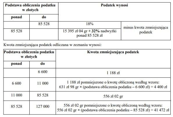 Расчет налогов в зависимости от дохода