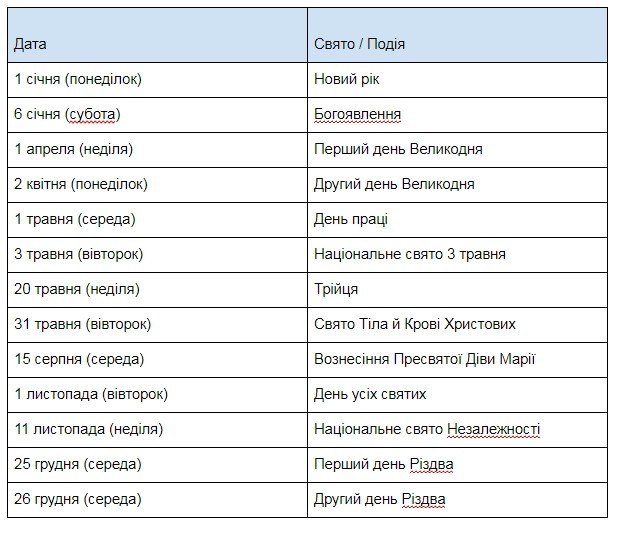 Вихідні дні в Польщі