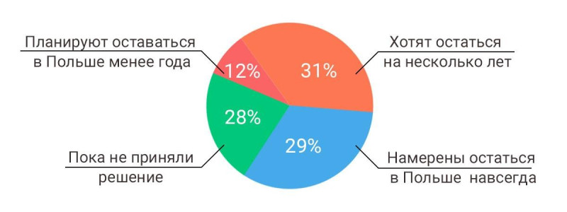 Украинцы в Польше