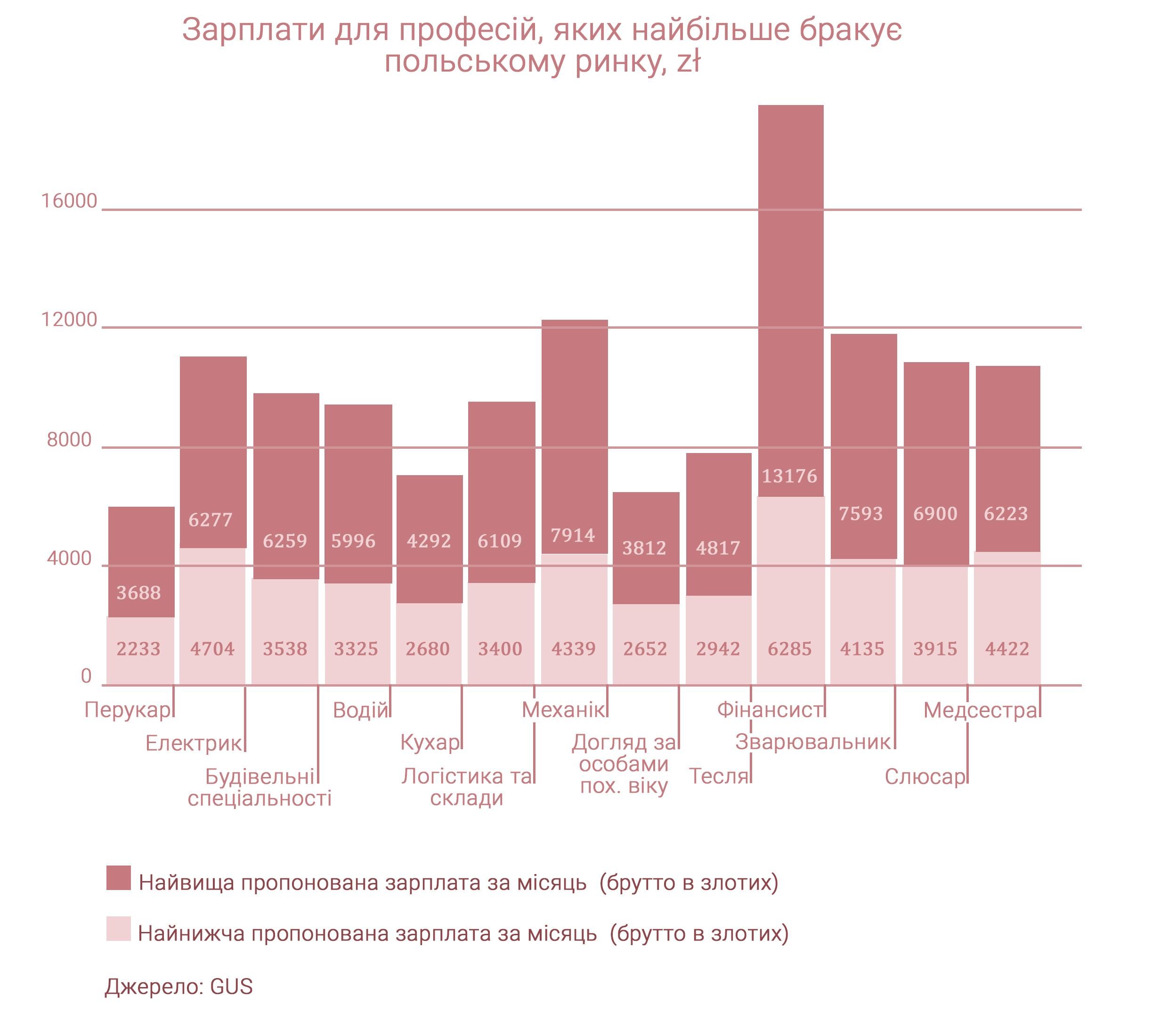 Інфорграфіка