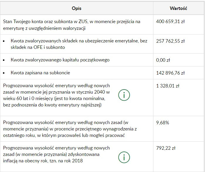 Screen shot, ZUS, kalkulator emerytalny