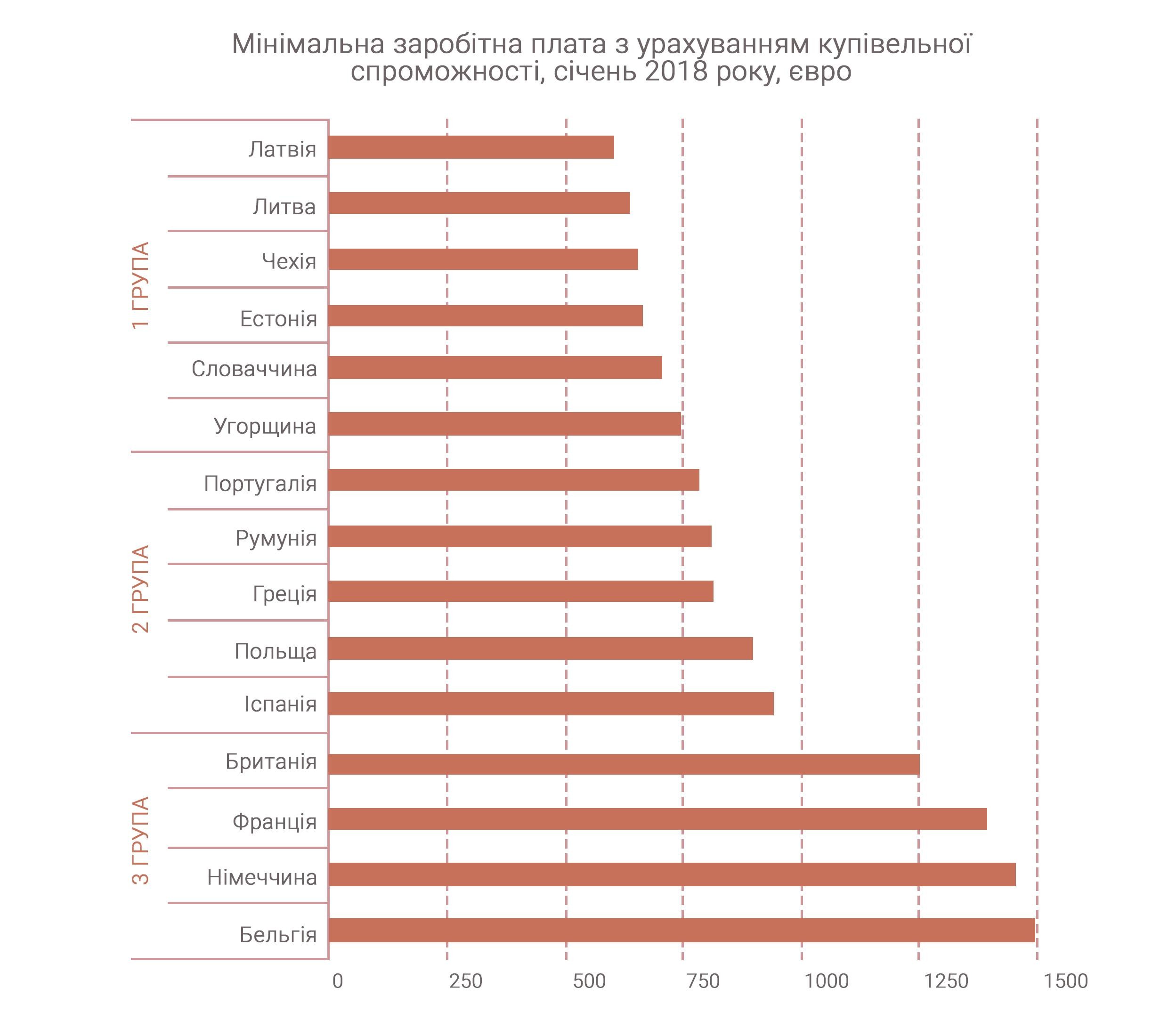 Стоимость уровня жизни. Средняя зарплата в Черногории. Заработная плата в Польше. Минимальная зарплата в Польше. Средняя ЗП В Черногории.