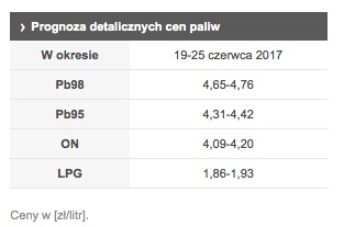 Прогнозы специалистов на июнь